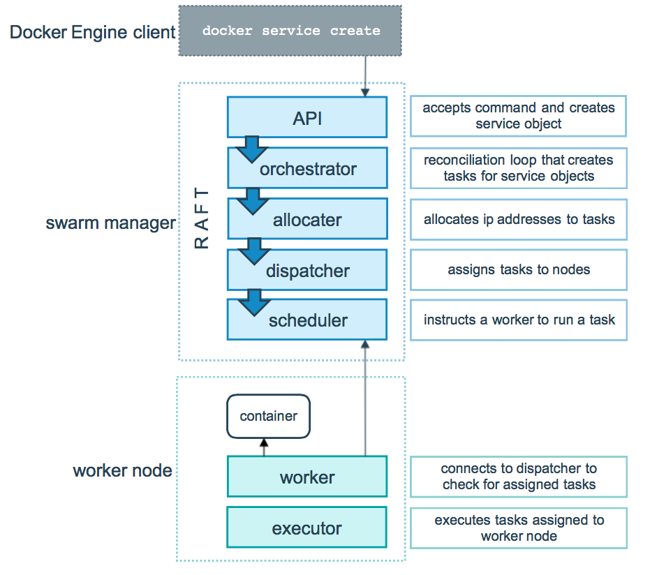 service-lifecycle